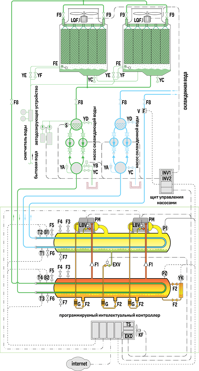 Схема электрического чиллера BROAD — EGLS