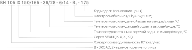 номенклатура абхм broad bh