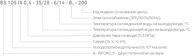 номенклатура абхм broad bs