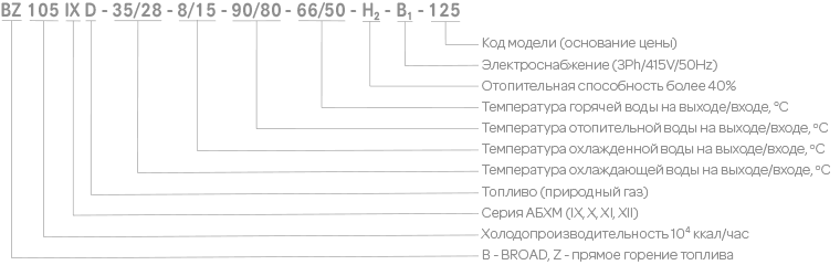 номенклатура абхм broad bz